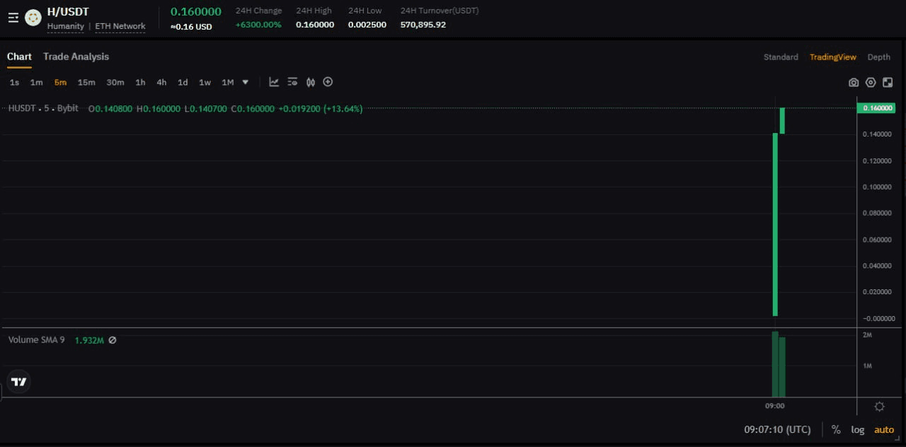 fireantcrypto/34327/6260354037731935867