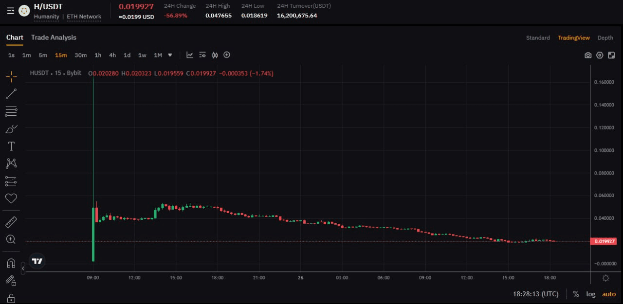 fireantcrypto/34364/6264895179668439990