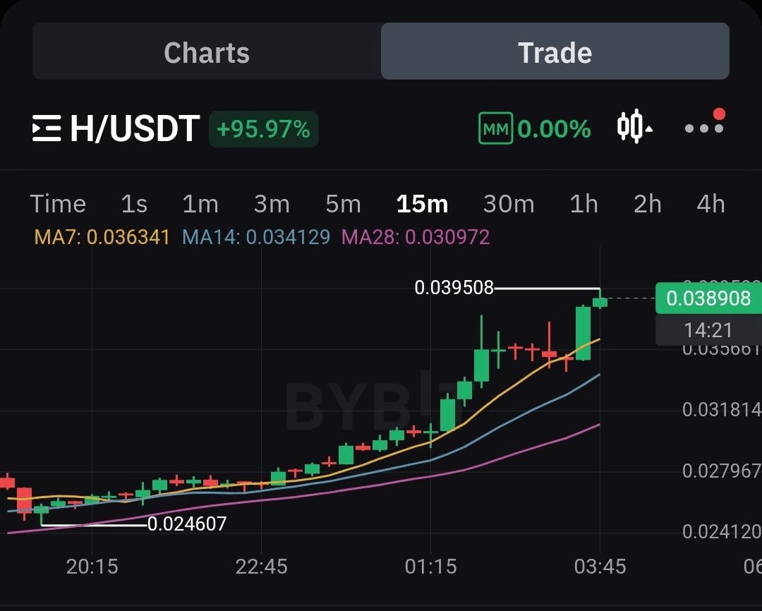 fireantcrypto/34434/6273701121050657444