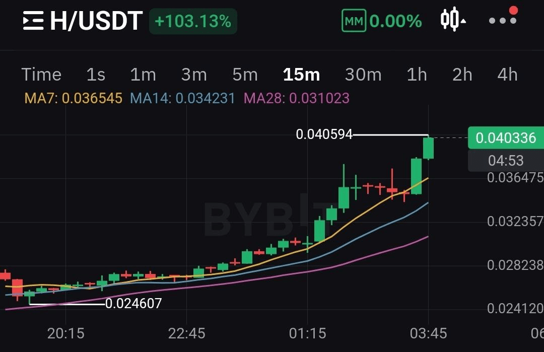 fireantcrypto/34435/6273701121050657447