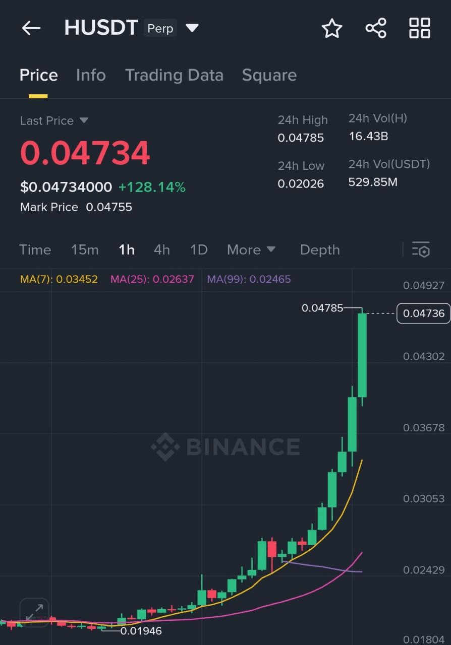 fireantcrypto/34437/6273701121050657458