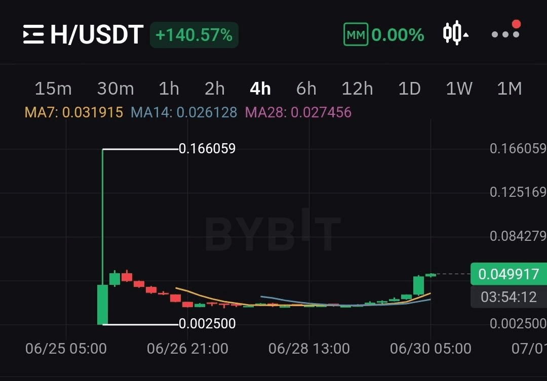 fireantcrypto/34439/6273701121050657459