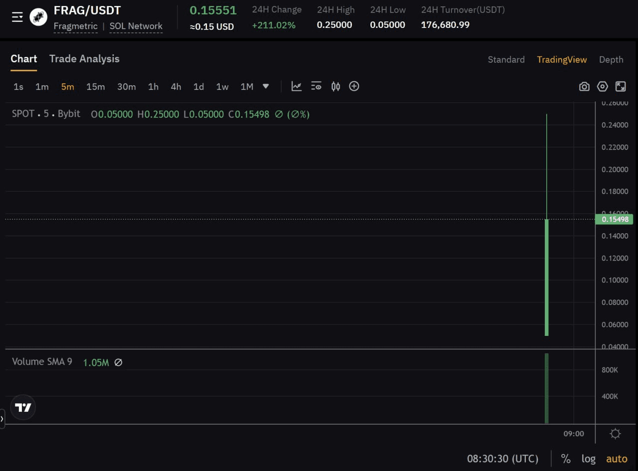 fireantcrypto/34475/6278561726949606023
