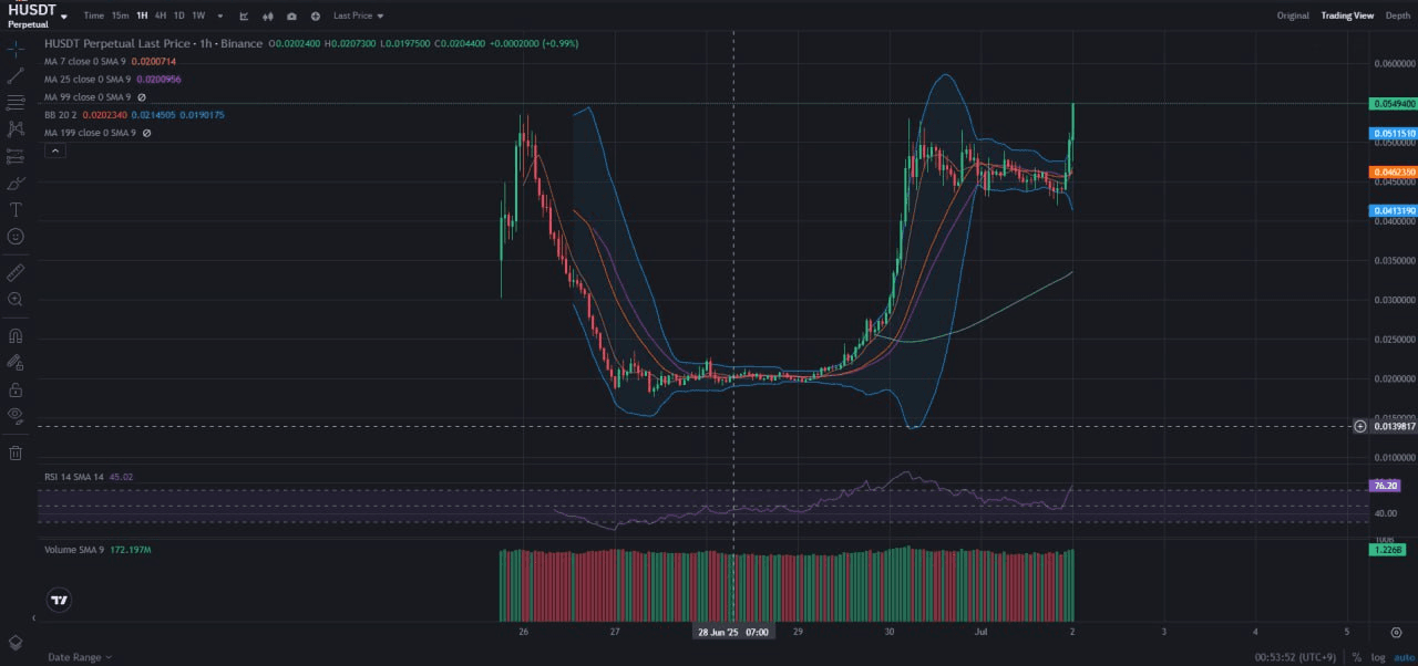 fireantcrypto/34499/6278561726949606295