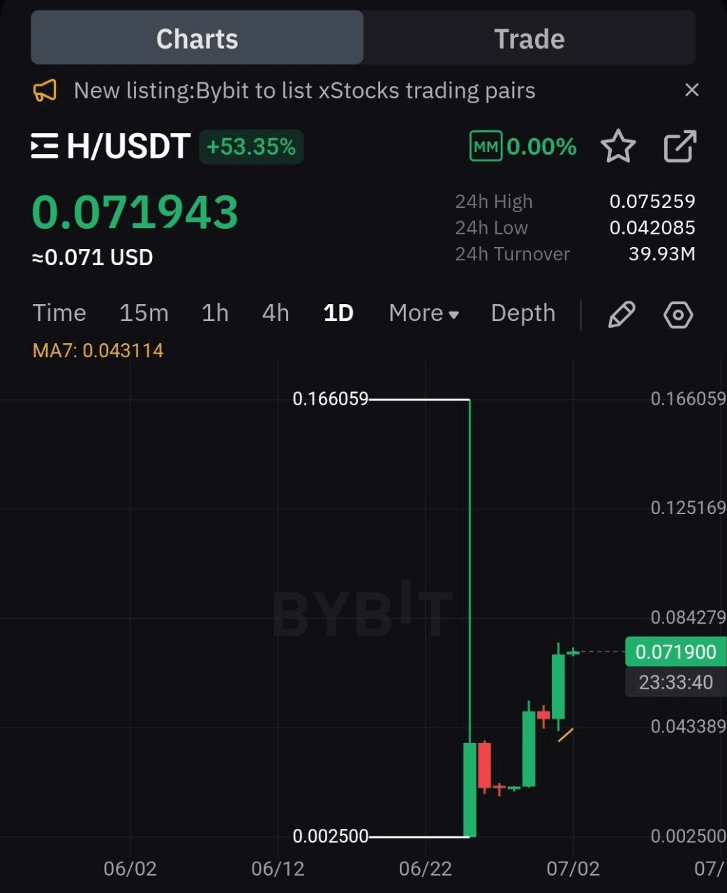 fireantcrypto/34501/6278236104004064851
