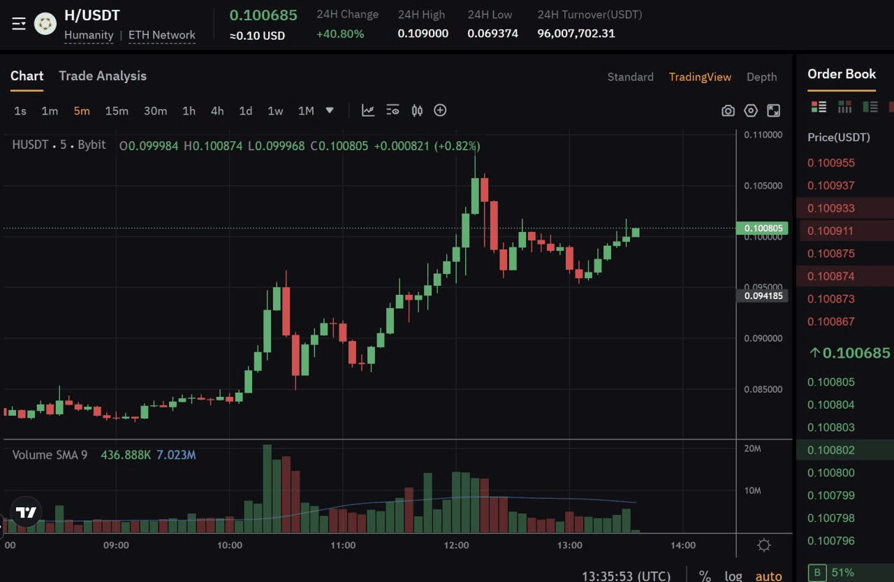 fireantcrypto/34549/6287566894684816578