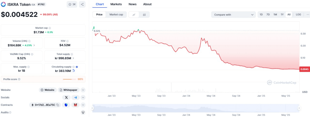 fireantcrypto/34574/6293862109854943098