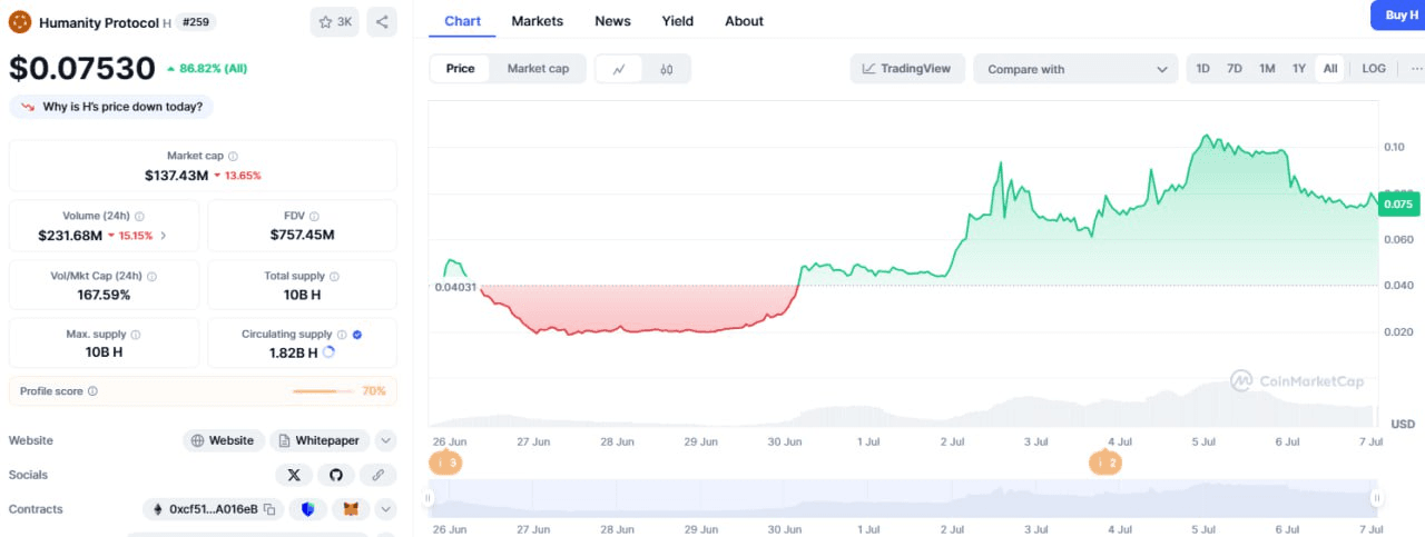 fireantcrypto/34575/6293862109854943101