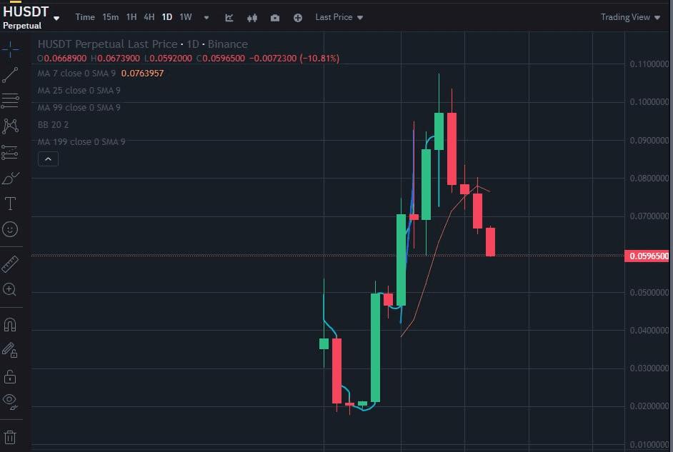 fireantcrypto/34603/6298823845053844505