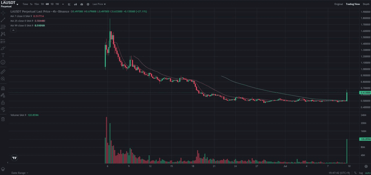 fireantcrypto/34626/6303103079884637805