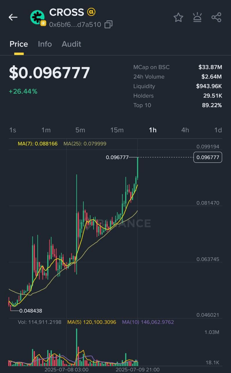 fireantcrypto/34628/6303103079884637846