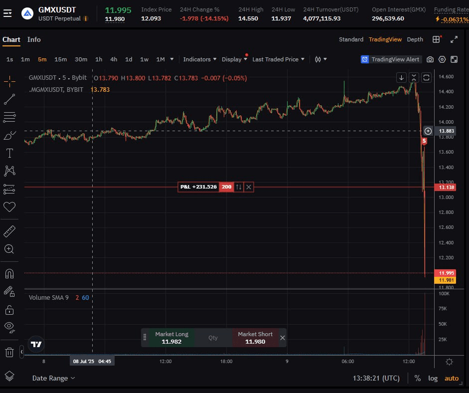 fireantcrypto/34630/6303103079884638002