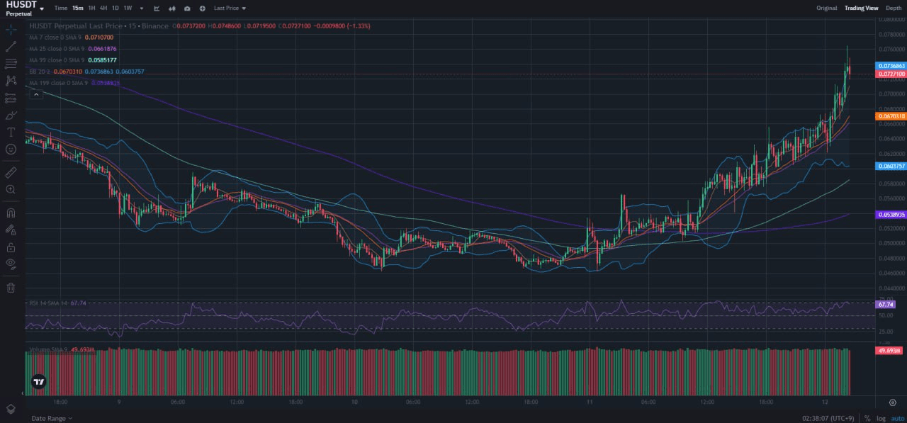 fireantcrypto/34666/6307367338164470422