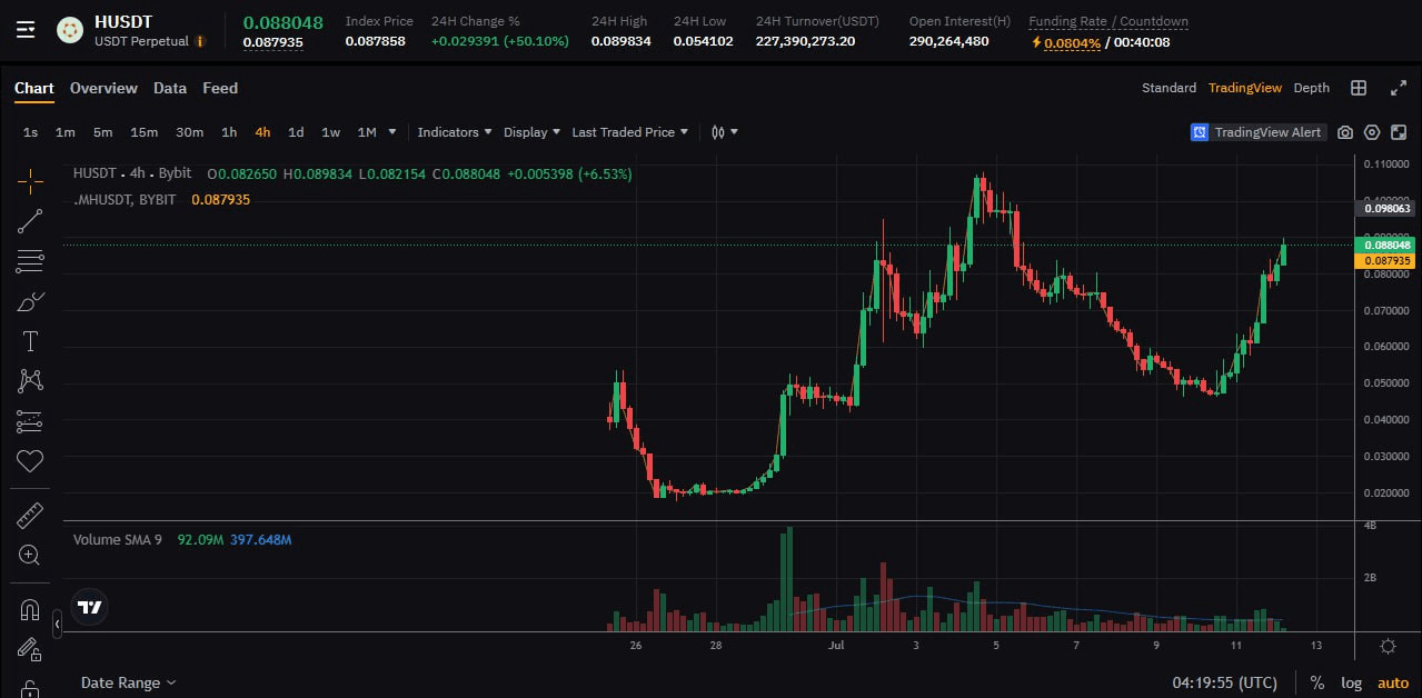 fireantcrypto/34667/6309596202852796468