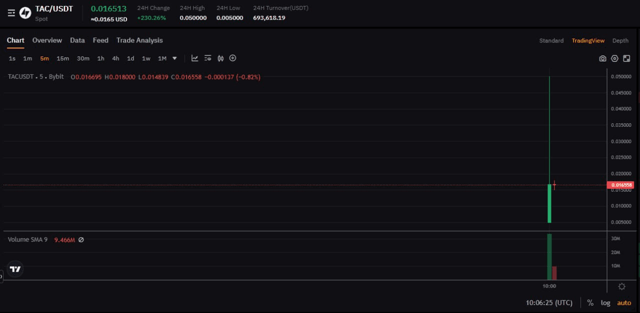fireantcrypto/34745/6318964321094321195