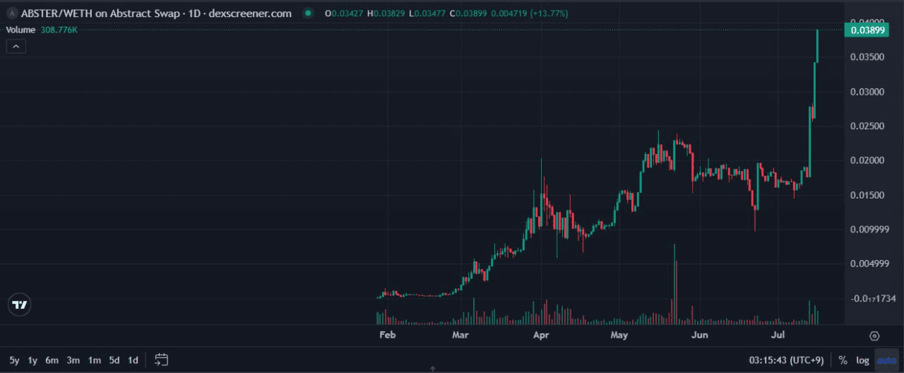 fireantcrypto/34801/6323520375157280044