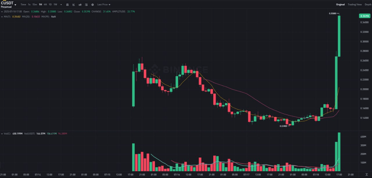 fireantcrypto/34833/6328065322434807375