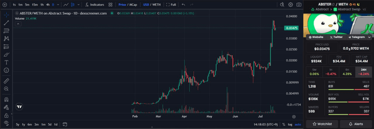 fireantcrypto/34841/6332568922062177237
