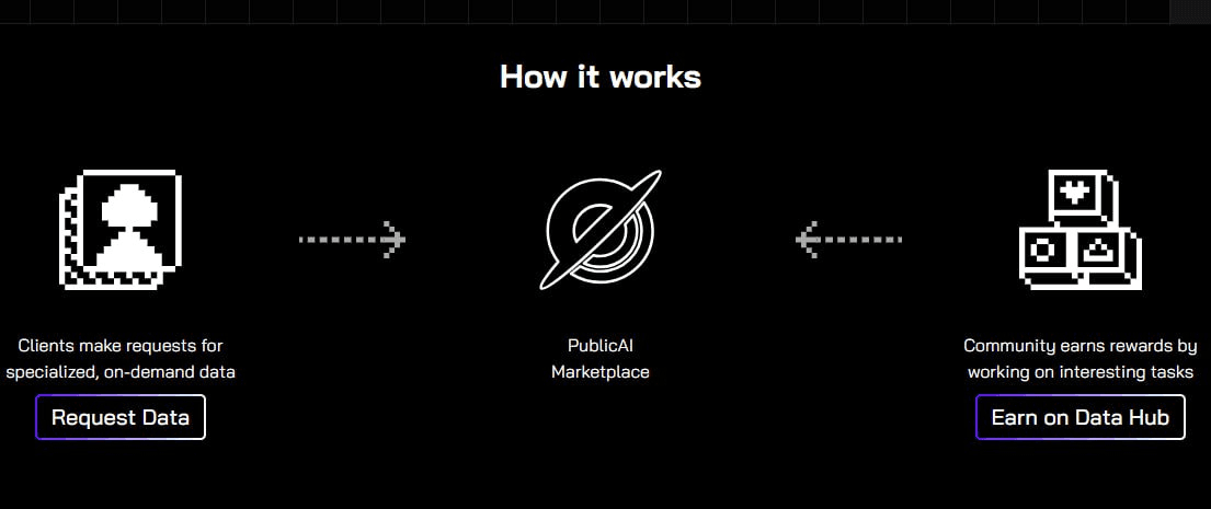 fireantcrypto/34875/6337043414696183632