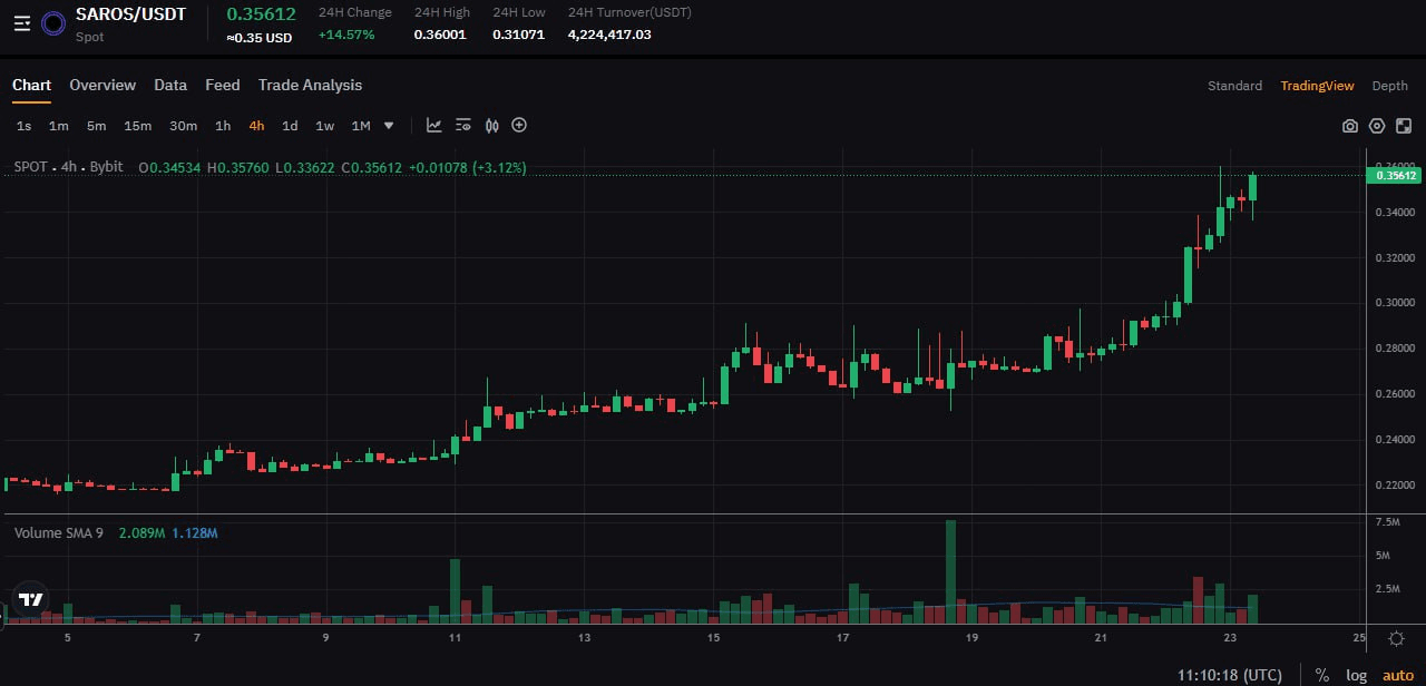 fireantcrypto/34928/6055326773060688481