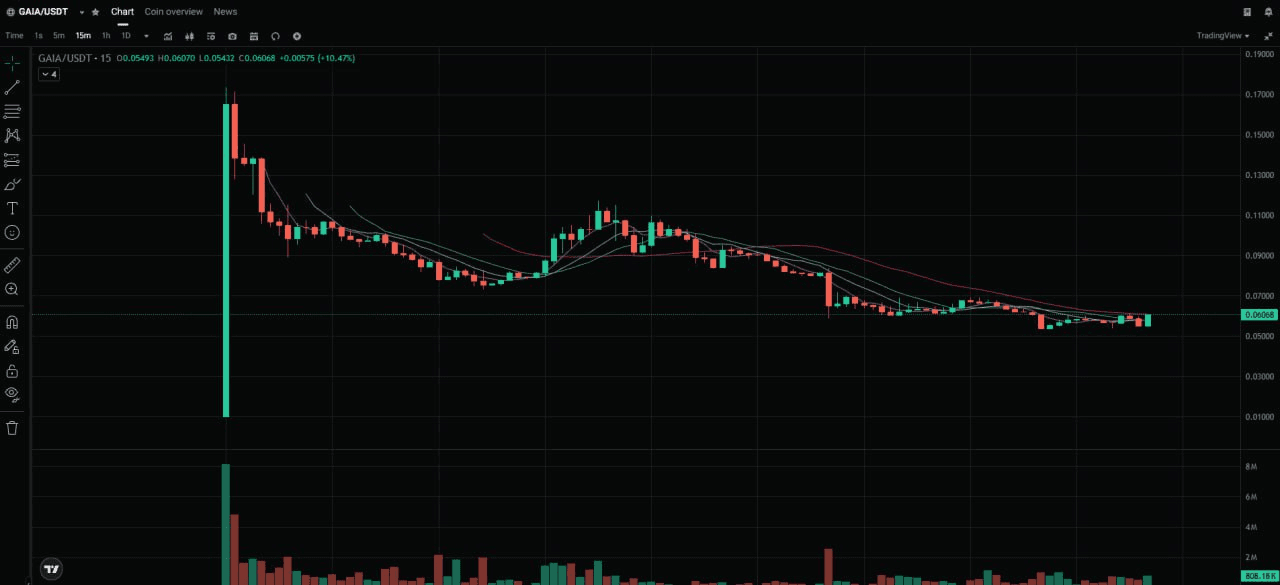 fireantcrypto/35103/6077987059169086105