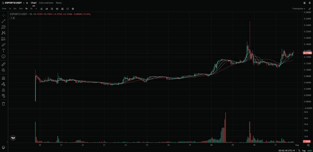 fireantcrypto/35104/6077987059169086132