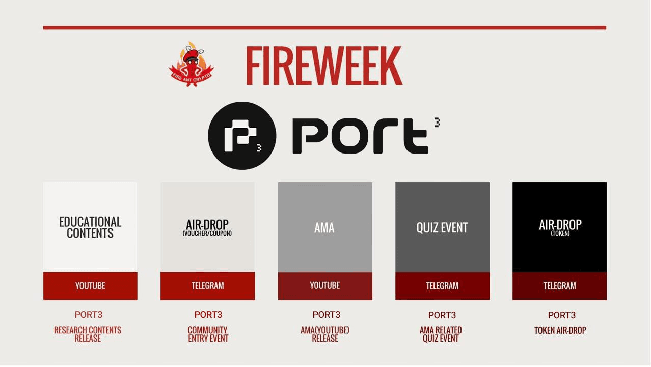 fireantcrypto/35154/6084520215527411304