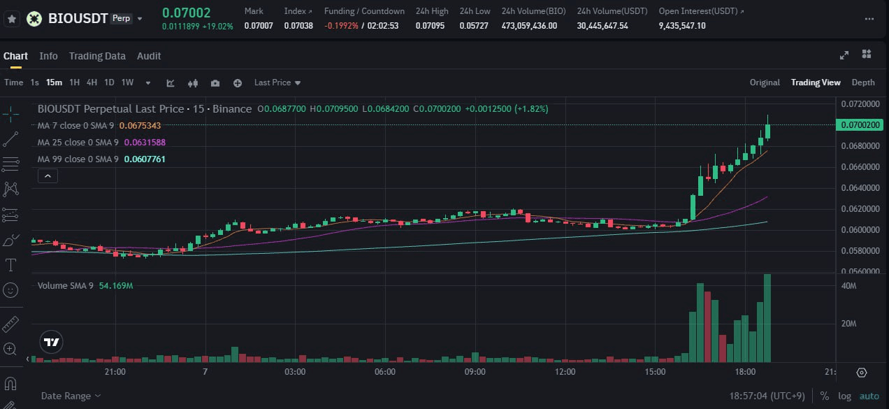 fireantcrypto/35252/6097927827820234572