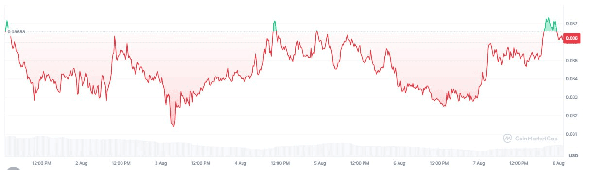 fireantcrypto/35272/6100238352721757262