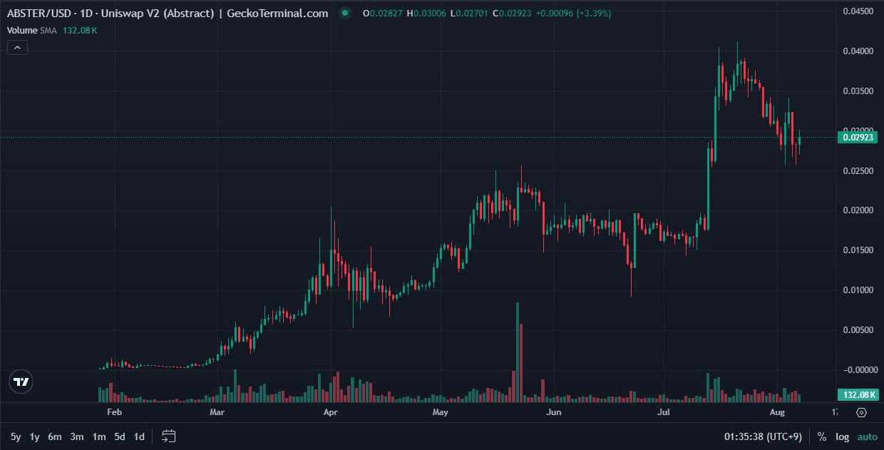 fireantcrypto/35274/6100238352721757265