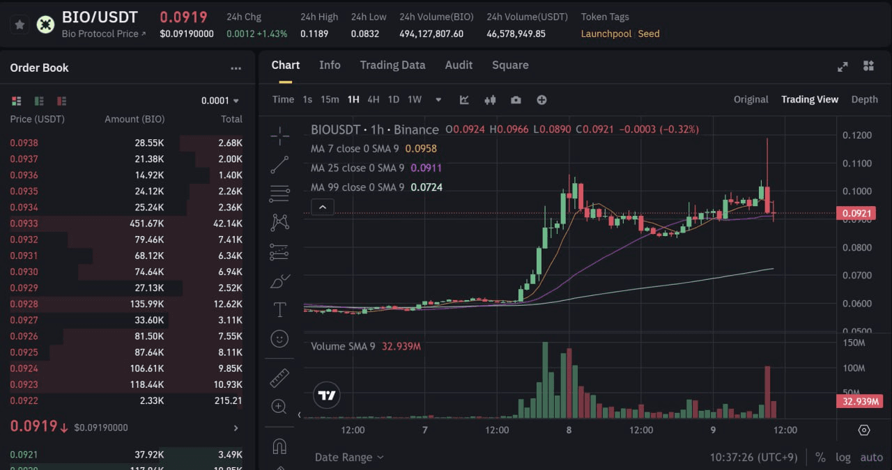 fireantcrypto/35322/6102533823762911008