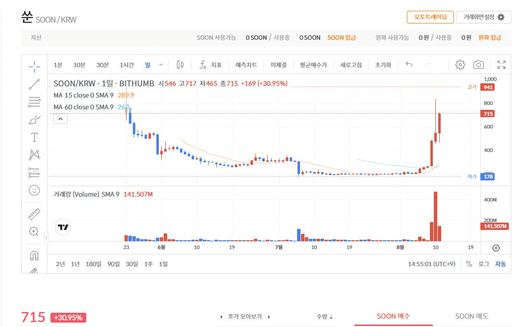 fireantcrypto/35368/6111666058105570700
