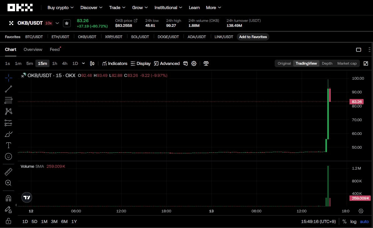 fireantcrypto/35413/6116410420714652979
