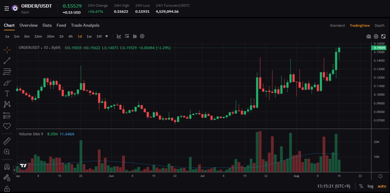 fireantcrypto/35453/6122692394500604866