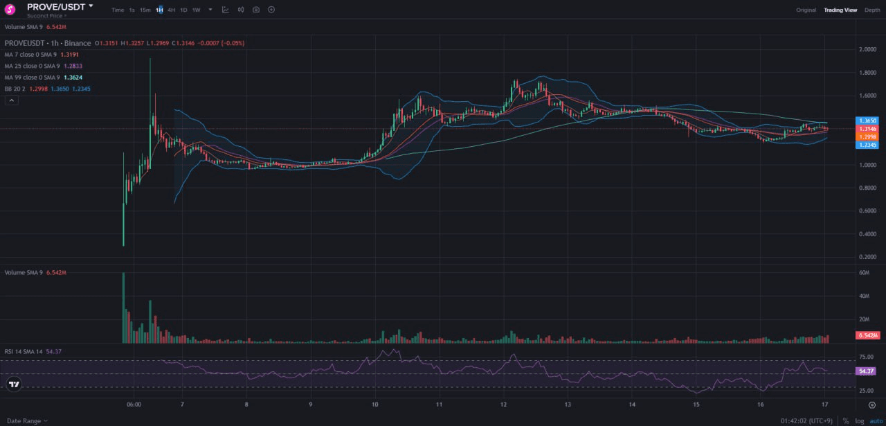 fireantcrypto/35469/6125447942438503910