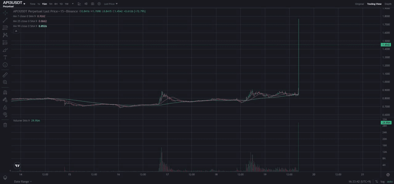fireantcrypto/35523/6134340281382848339