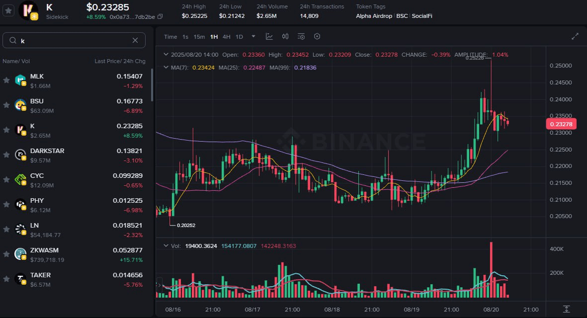 fireantcrypto/35558/6138843881010218297