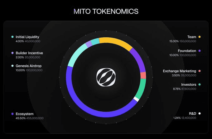 fireantcrypto/35630/6143041648901345490