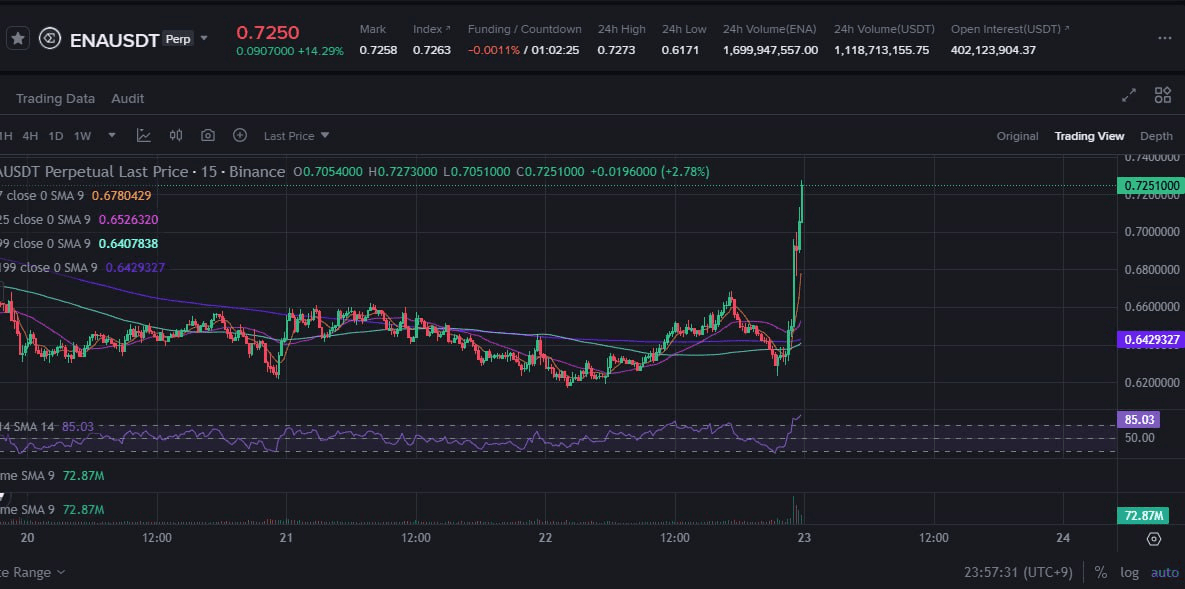 fireantcrypto/35652/6145603674202823729