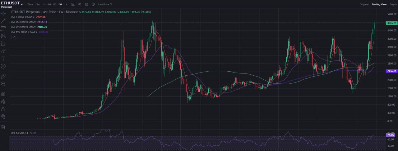 fireantcrypto/35673/6145196494123289733