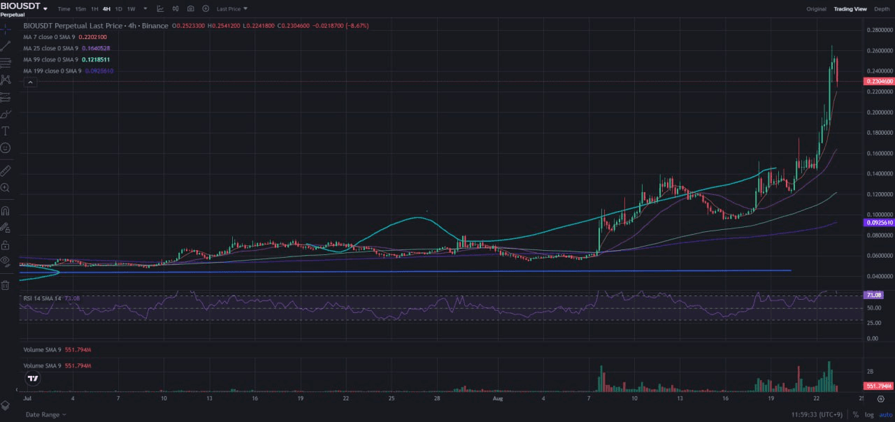 fireantcrypto/35674/6145196494123289763