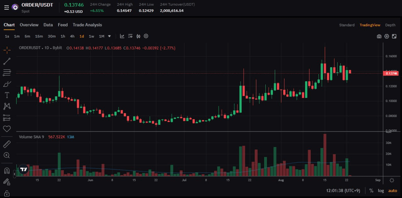 fireantcrypto/35675/6145196494123289766