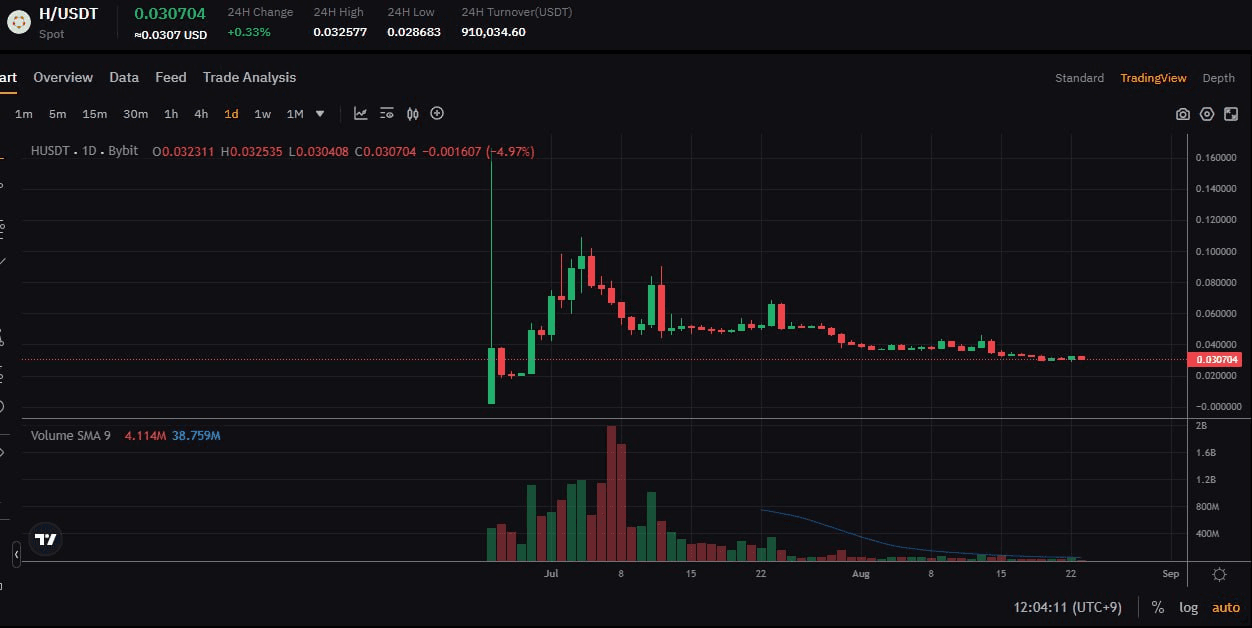 fireantcrypto/35676/6145196494123289767