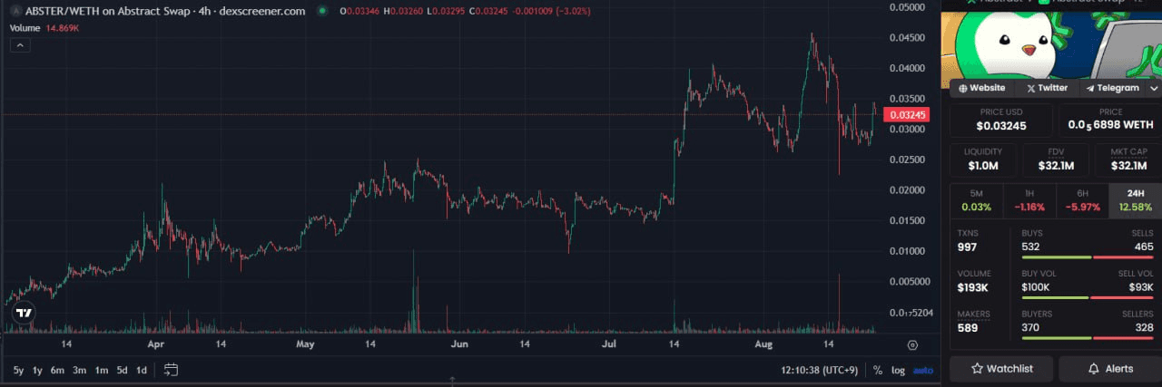 fireantcrypto/35677/6145196494123289768