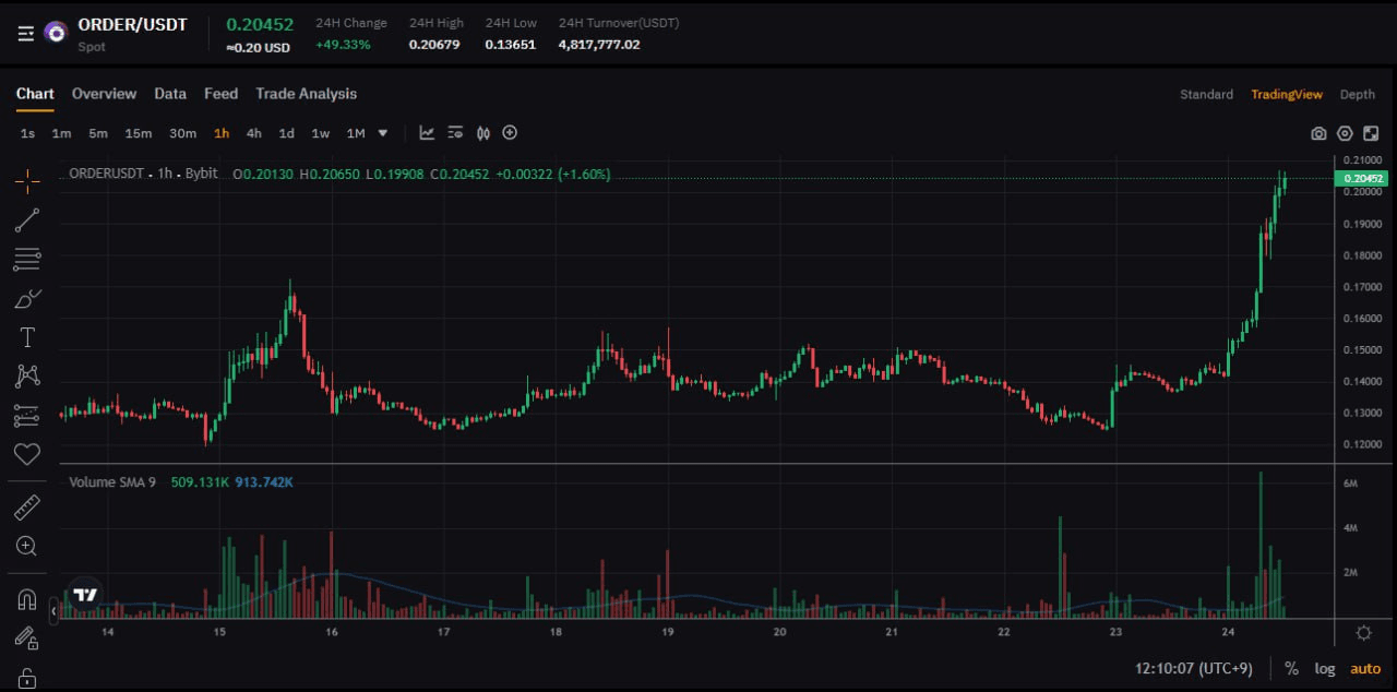 fireantcrypto/35692/6149940023508715283