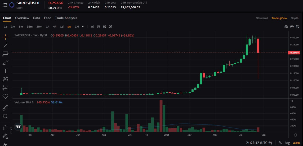 fireantcrypto/35711/6149940023508715561