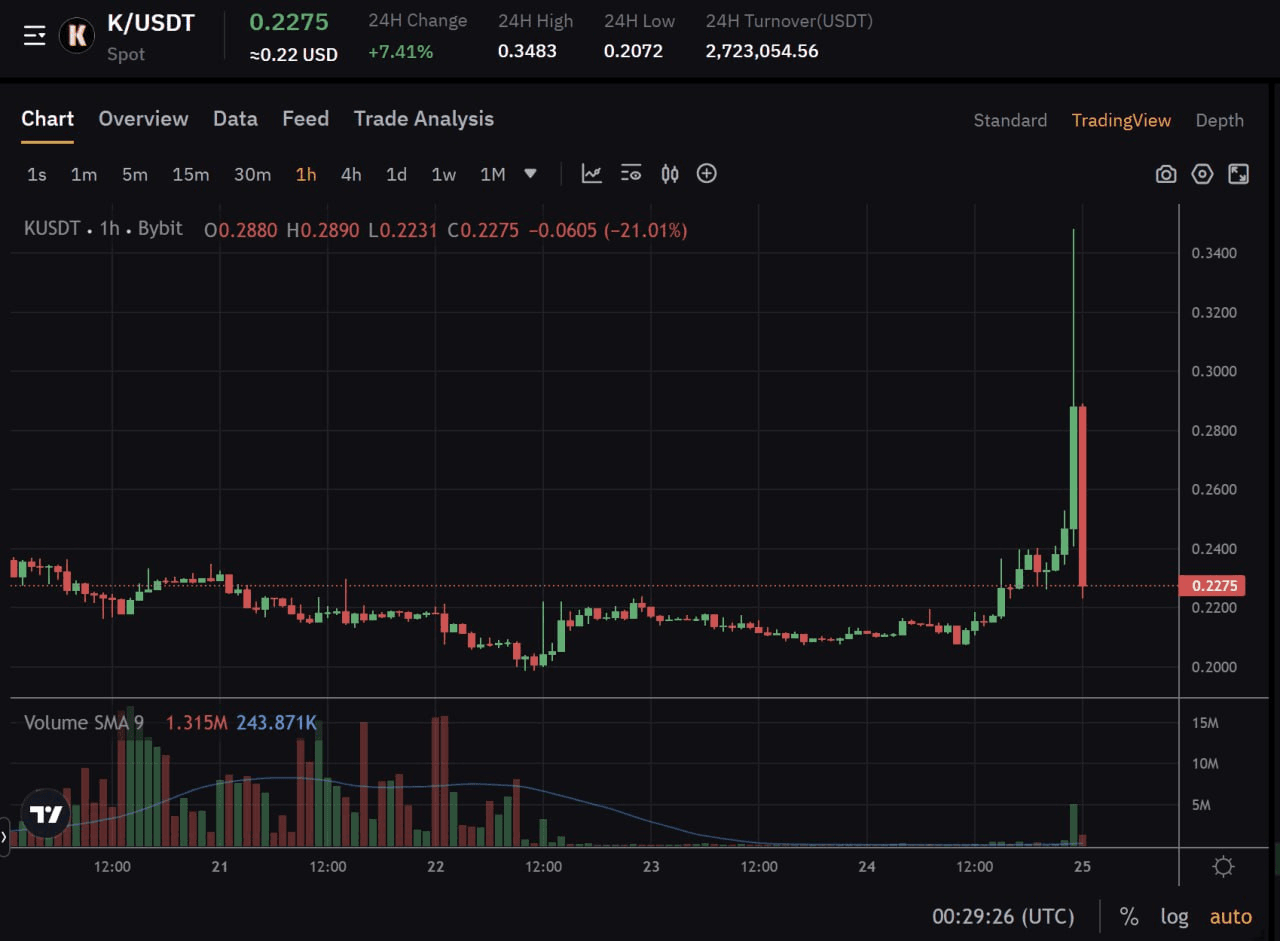 fireantcrypto/35714/6152307997892795247