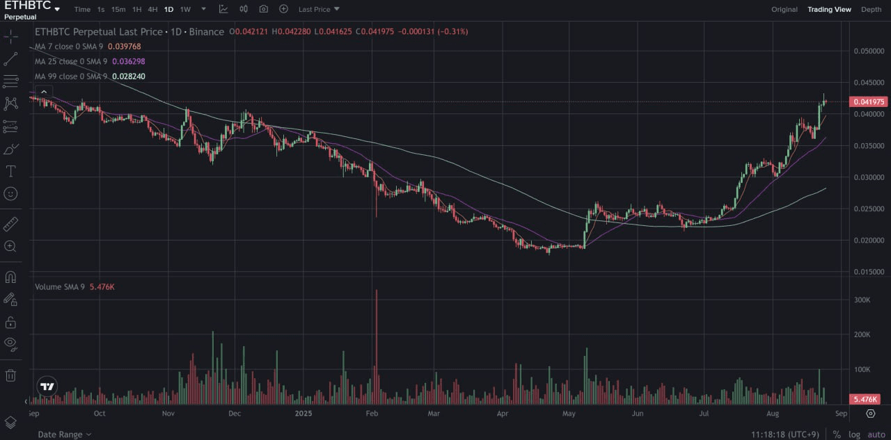 fireantcrypto/35717/6152307997892795289
