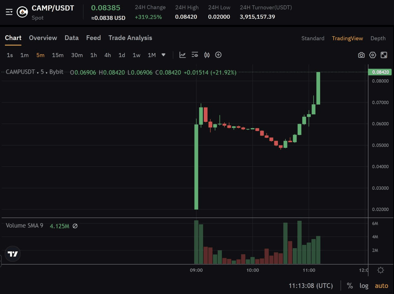 fireantcrypto/35760/6158879856201417786