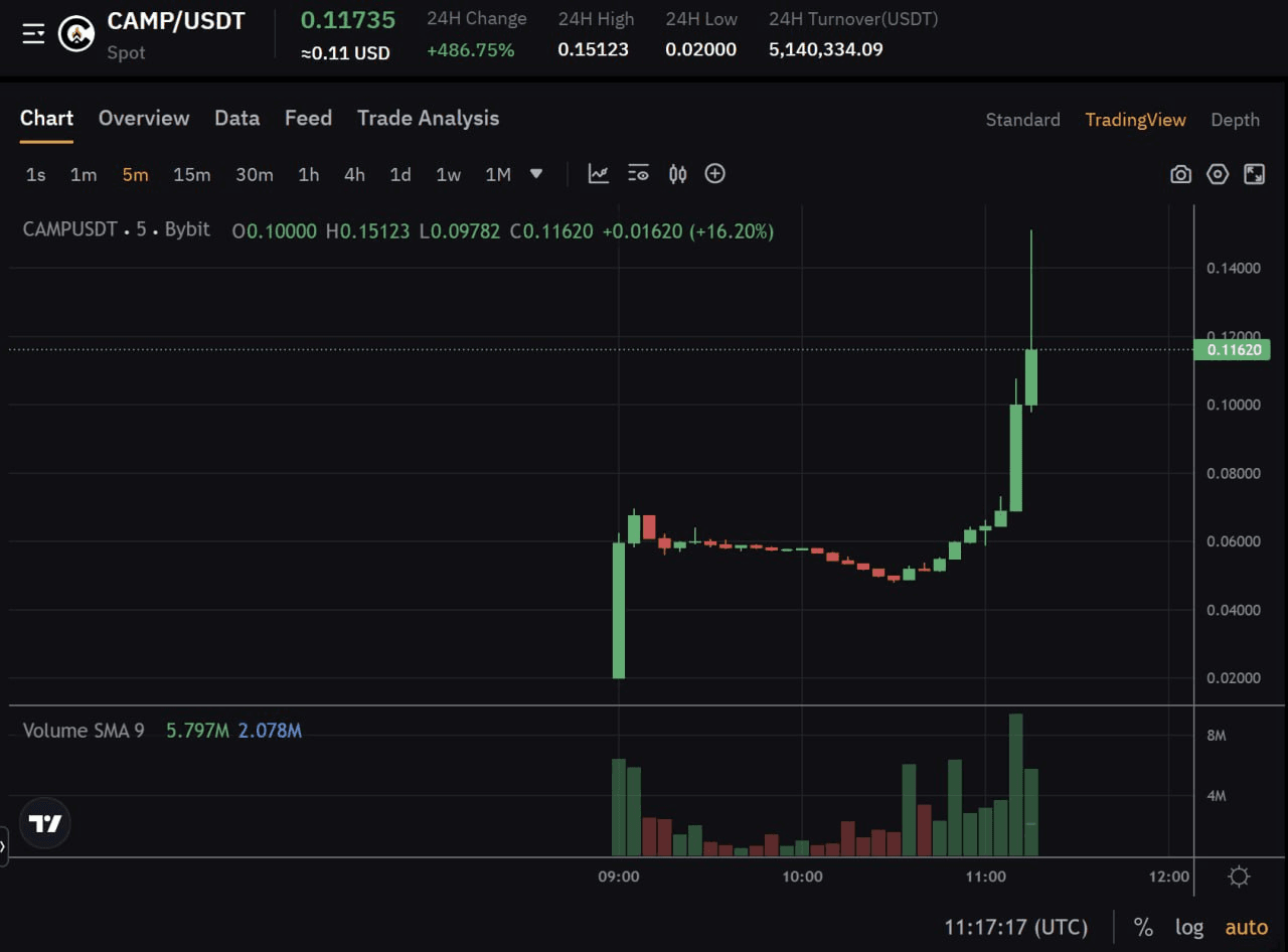 fireantcrypto/35761/6158879856201417788